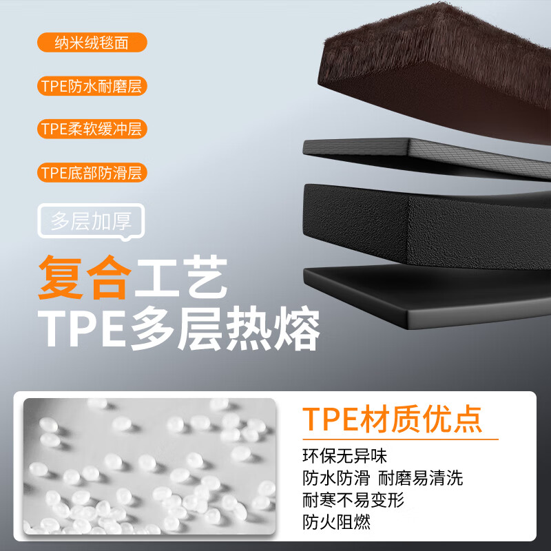 金瀚杰专用2024款蔚来ONVO乐道L60汽车脚垫TPE全汽车大包围双层地毯丝圈 单层-橙色环保TPE脚垫