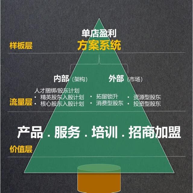 加盟店利润排行榜前十(加盟店利润排行榜前十名)