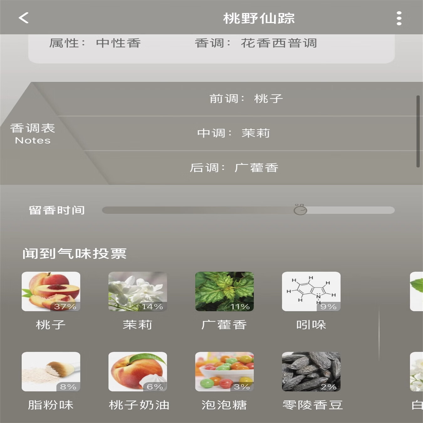 阿蒂仙冥府之路馥郁狂恋苦艾黑莓缪斯寻找蝴蝶男女正品试香水小样 桃野仙踪 10毫升