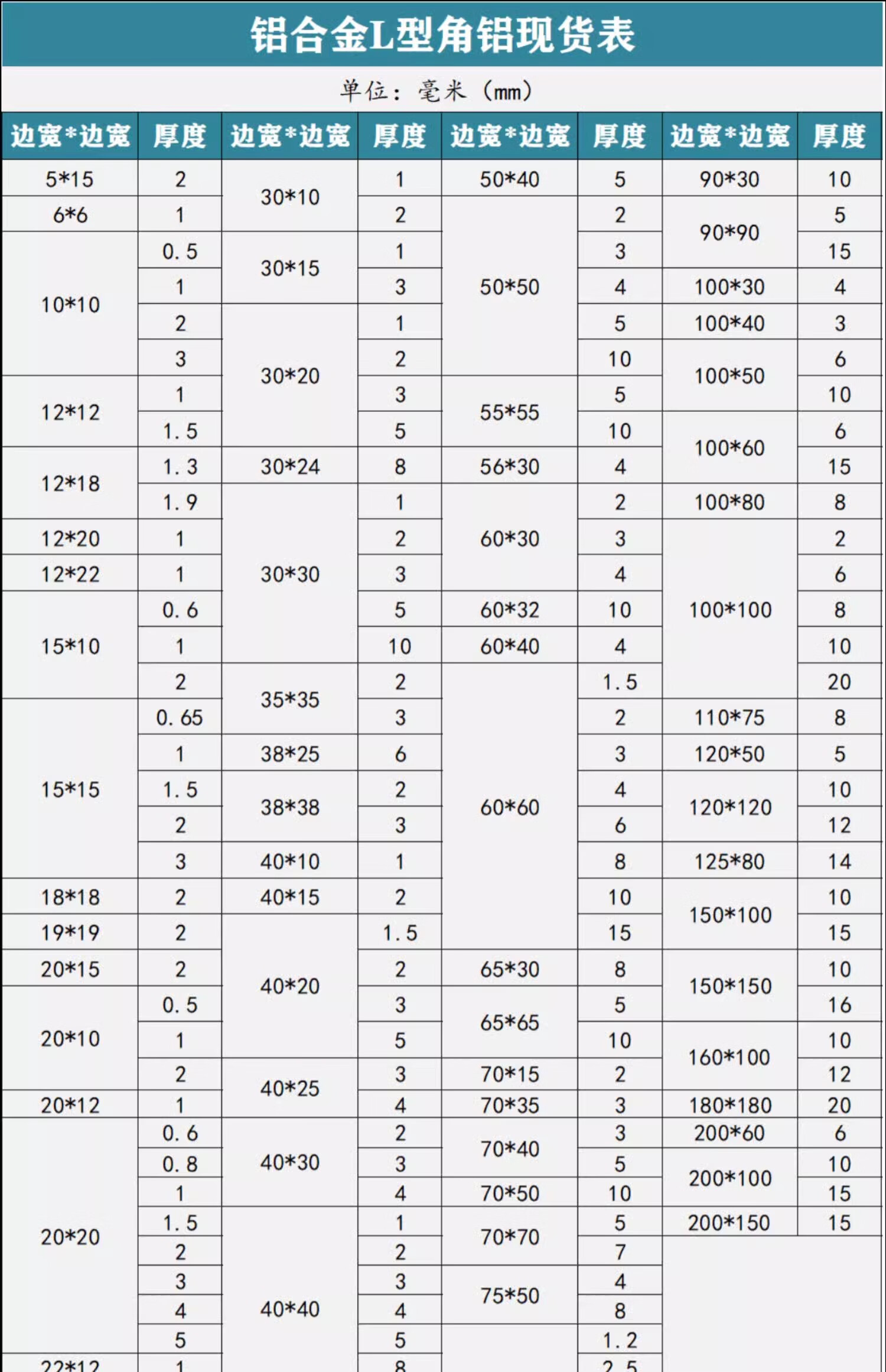 第鑫铝合金角铝型材等边l型三角铁90度直角角铝铝条打孔 其他规格