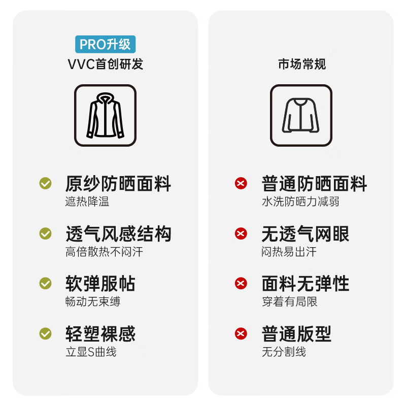 VVC防晒衣女夏季新款轻薄透气外套女修身显瘦防晒服 曜石黑 M