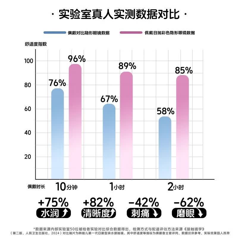 卿30片美瞳日抛黑色大直径狗狗眼扩瞳一次性抛近视隐形眼镜学生正品 【30片装】朵语机械姬-14.5mm-xy03 475度