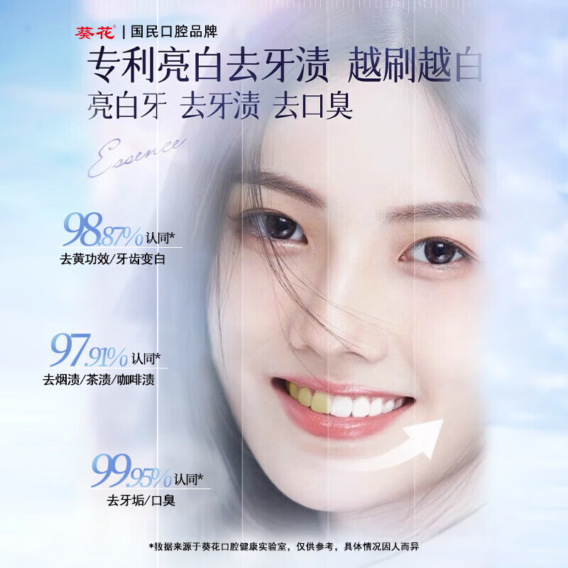 葵花美白牙膏去口臭去黄去牙渍去烟渍牙垢十大知名品牌含氟护龈 4支【7天去黄去渍-有效真测】