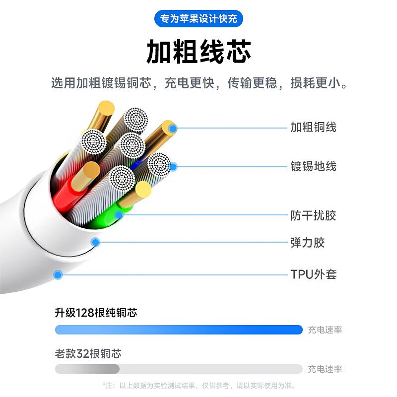 朋圳苹果充电线快充PD20W适配原装充电器头iPhone14 13 12ProMax快充套装 【苹果8-14专用】1米 | USB-L