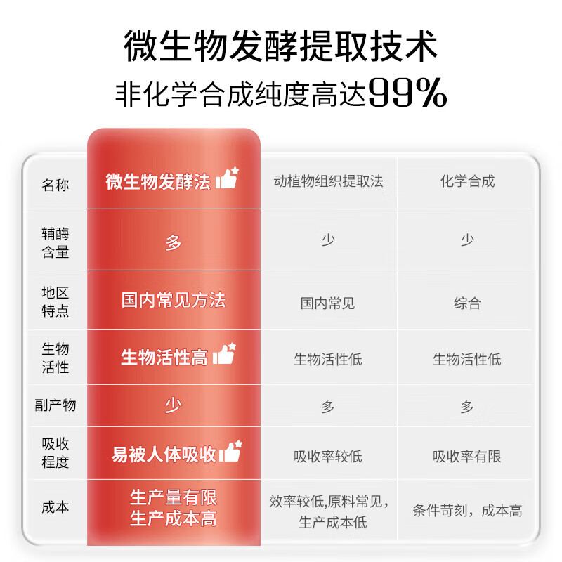 双心(Doppel herz)辅酶Q10软胶囊高活性保护心脏含维B锌中老年成人备孕抗氧化熬夜加 双心辅酶Q10胶囊50mg 30粒*3盒