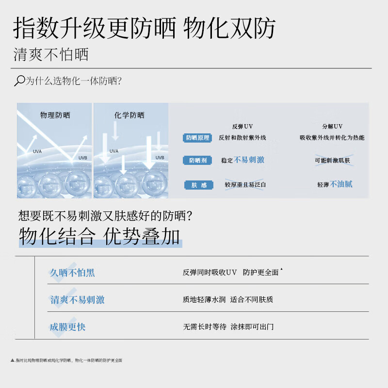 佰草集防晒霜新清透修护防晒乳户外50++++水感不油腻隔离紫外线军训 新版【新清透】修护防晒乳40ml