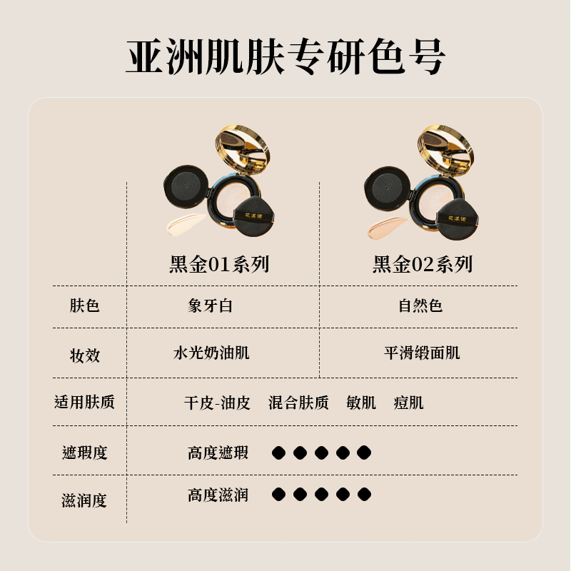 花溪诺黑金养肤气垫高遮瑕持久保湿水润轻薄清透修颜不脱妆明星同款 自然色 适合自然偏黄肤色 12g