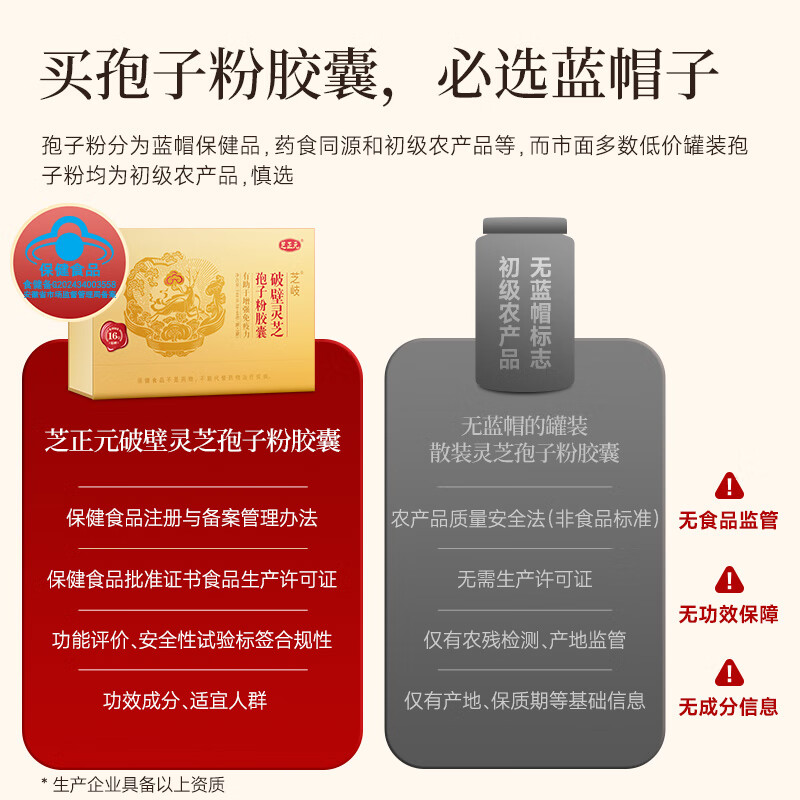 芝正元三萜>16% 破壁灵芝孢子粉胶囊礼盒 保健品强免疫力父母礼物 【1盒初调装】唤醒细胞活性