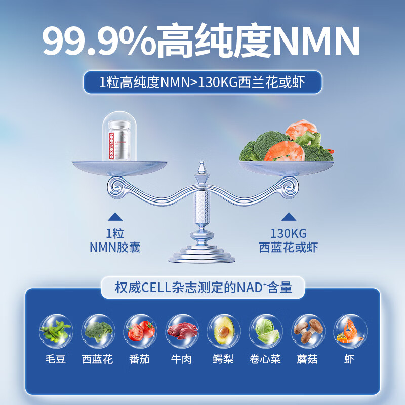 優倍可NMN18000男士尊享活力精力NAD+辅酶Q10人参皂苷红景天PS香港直邮