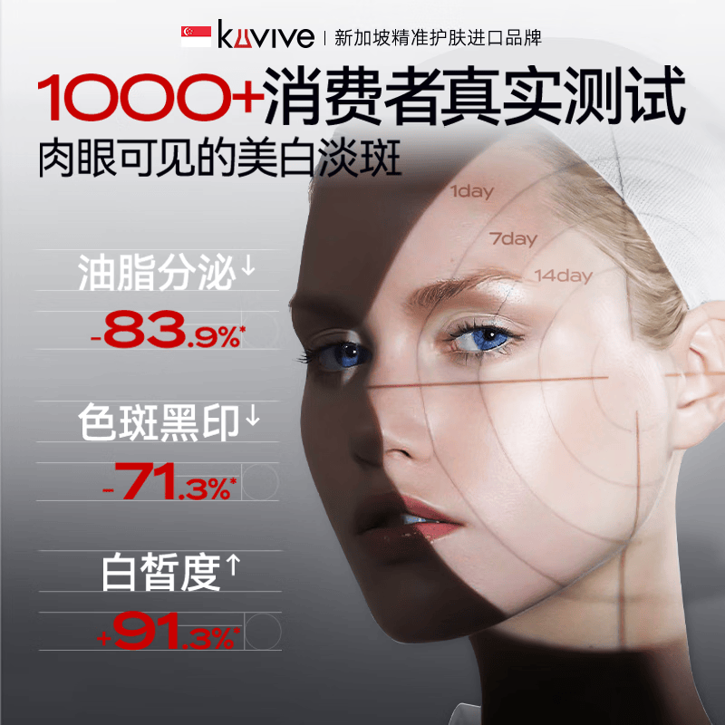 kuvive新加坡进口美白洗面奶男女士控油祛痘除螨虫去黑头收缩毛孔100g 【金榜热销】美白洗面奶