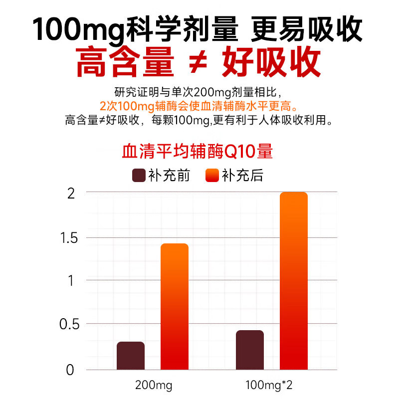 TIMBOT美国进口还原型辅酶q10每粒100mg保护心脏软胶囊 买3送2 90粒*5瓶 精力充沛【周期装】