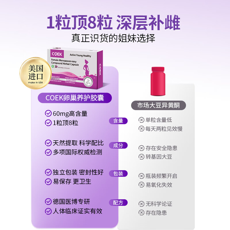 COEK蔻艾可更年舒大豆异黄酮胶囊女人补充雌激素月经调理卵巢保养早衰 划算巩固装【潮热出汗】 30粒*6盒 (送3瓶多维钙) 复合草本胶囊
