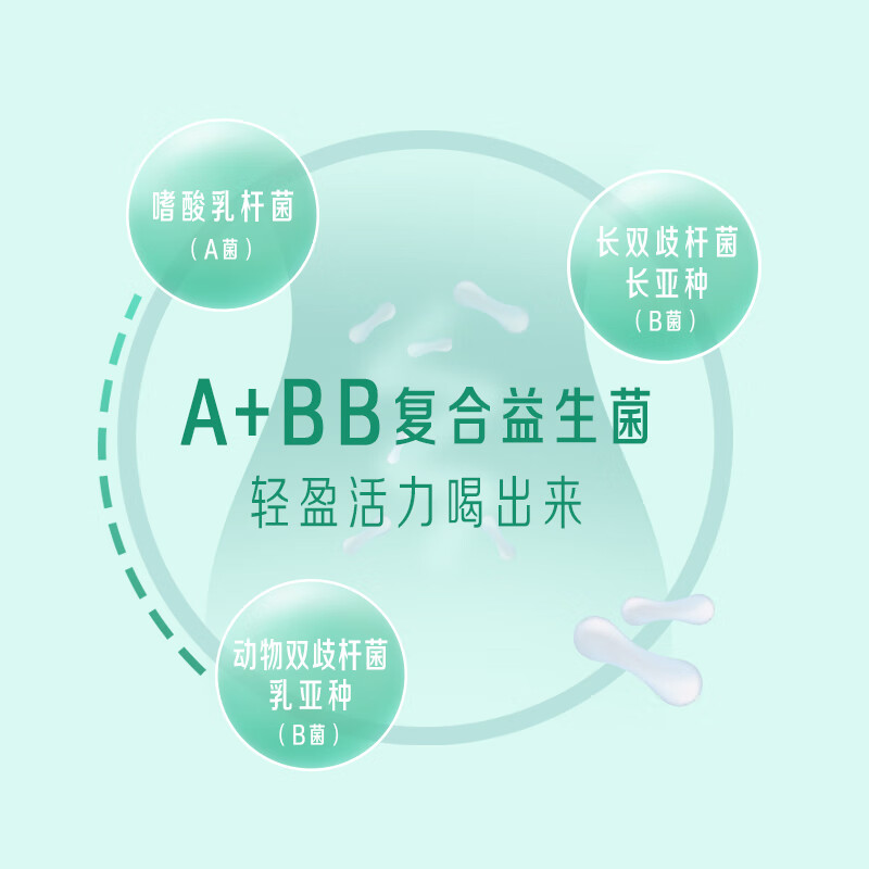 图 7