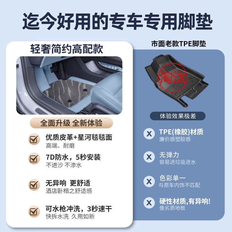 专用于小鹏M03脚垫全包围25款小鹏MONAM03汽车内饰双层TPE地毯垫 小鹏MONA M03夜幕灰单层脚