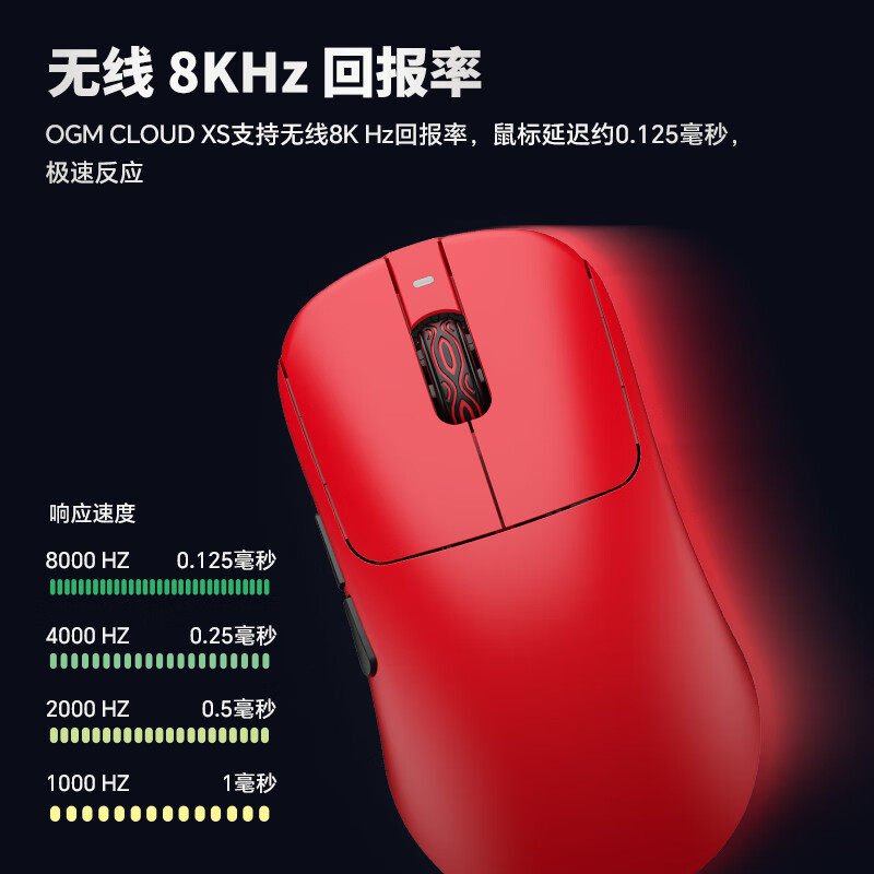 WAIZOWL唯卓 云Cloud XS 3950无线鼠标 对称游戏鼠标 轻量化三模蓝牙 8k电竞鼠标 办公游戏 瓦洛兰特csgo CloudXS丨红缨+8k接收器