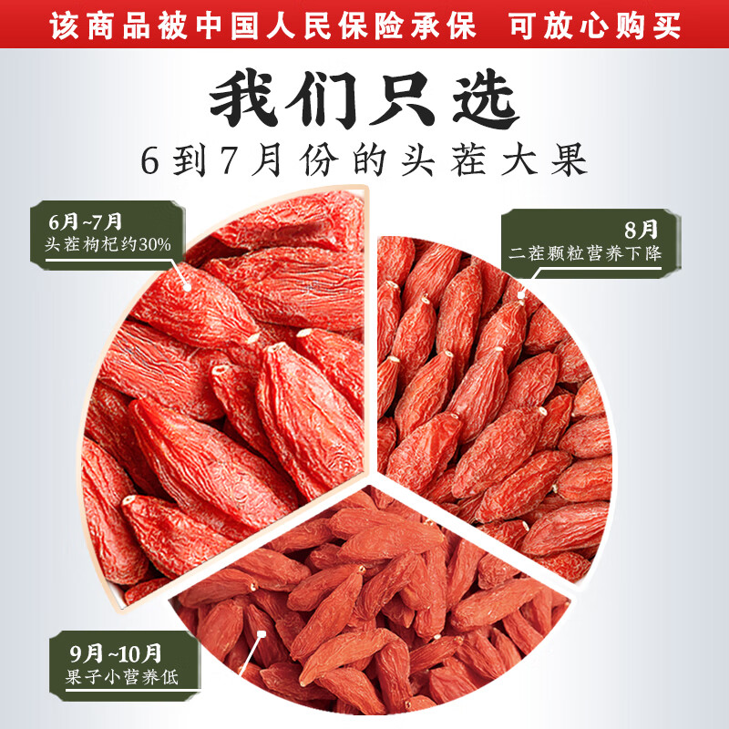 FENGKAIYUANSHIYE宁夏枸杞有机标准种植无硫熏无染色 生态大果红罐 半斤【 250g*1罐 】