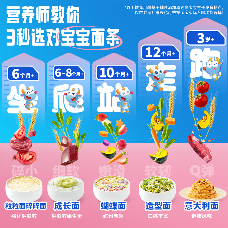 小鹿蓝蓝肉蔬多维蝴蝶面儿童宝宝面条营养辅食面条谷肉蔬营养搭配量贩值 多维蝴蝶面1袋600g【含30小袋】