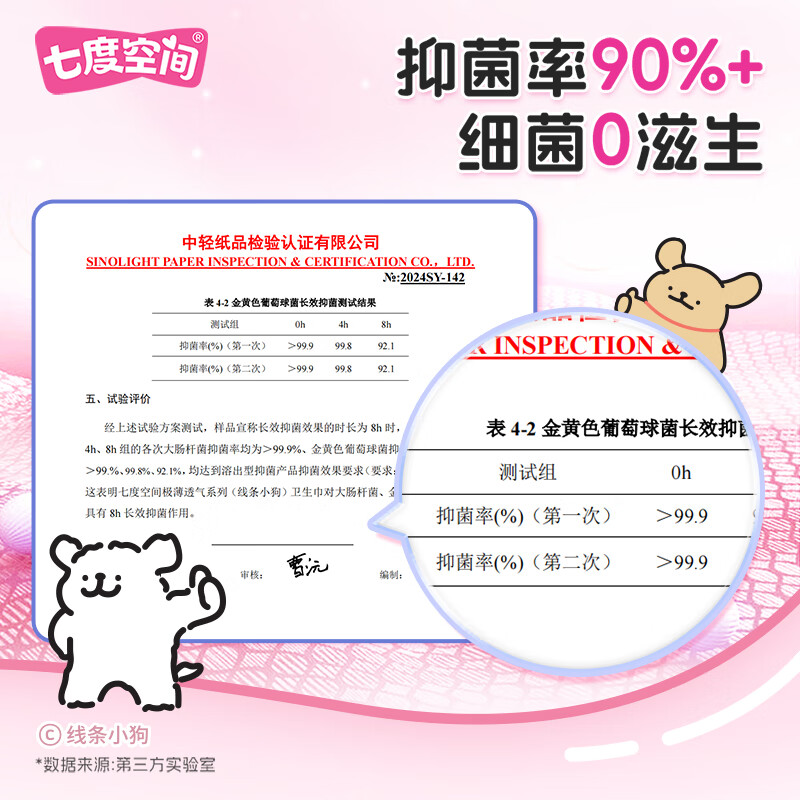 七度空间卫生巾抑菌极薄少女系列棉柔表层日用迷你巾护垫日用 极薄日夜用37片