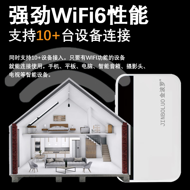 金波罗随身wifi无线wifi6免插卡车载无线移动WiFi网络不限速mifi上网宝便携 新款WIFI6【顶配版】 新款WIFI6【顶配版】+一年套餐1500G/月