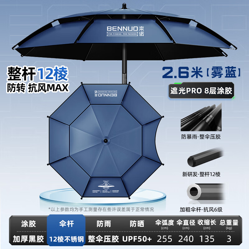 本諾釣魚傘萬向大釣傘防風(fēng)防暴雨傘釣魚拐杖傘漁具加厚防曬戶外遮陽傘 2.6米 【整桿12棱 防轉(zhuǎn)抗風(fēng)】霧藍(lán) 12棱防轉(zhuǎn)機(jī)械臂調(diào)節(jié)