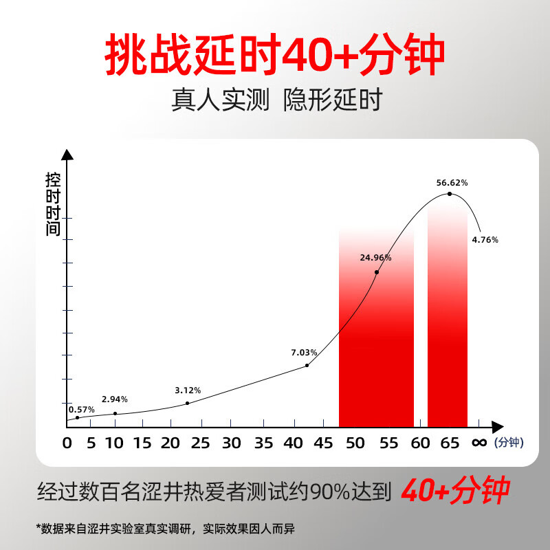 涩井男用延时湿巾神油印度延迟喷剂持久不射可口可舔不麻木持久湿巾 【用14晚】常备款12片送2片 床上神器男性成人房事私处外用专用延长时间湿纸巾