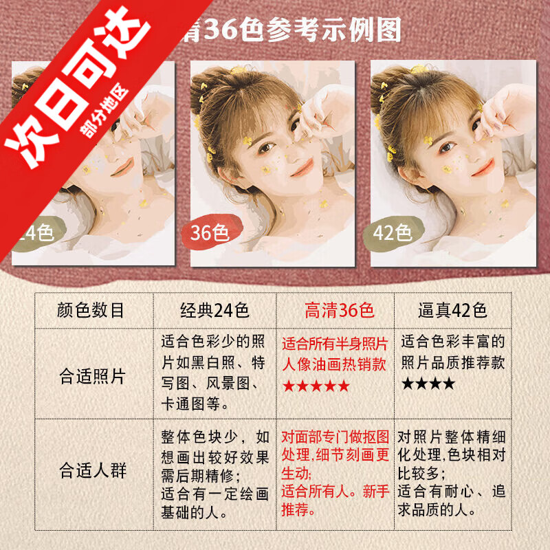 數(shù)字油畫diy照片定制填色油彩畫涂色填充手工制作禮物畫畫送閨蜜 高清32-36色【店長推薦】 30*30cm實木內(nèi)框