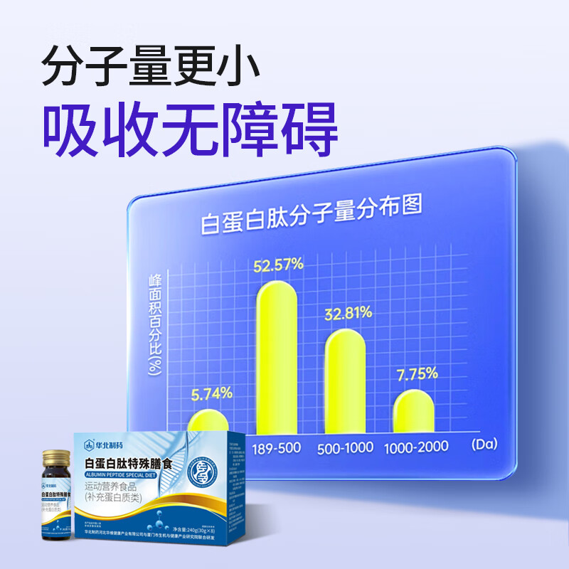 华北制药大健康【临期特价】白蛋白肽口服液 免疫力营养26年9月5日到期 8瓶*10盒 【最划算】到手80瓶