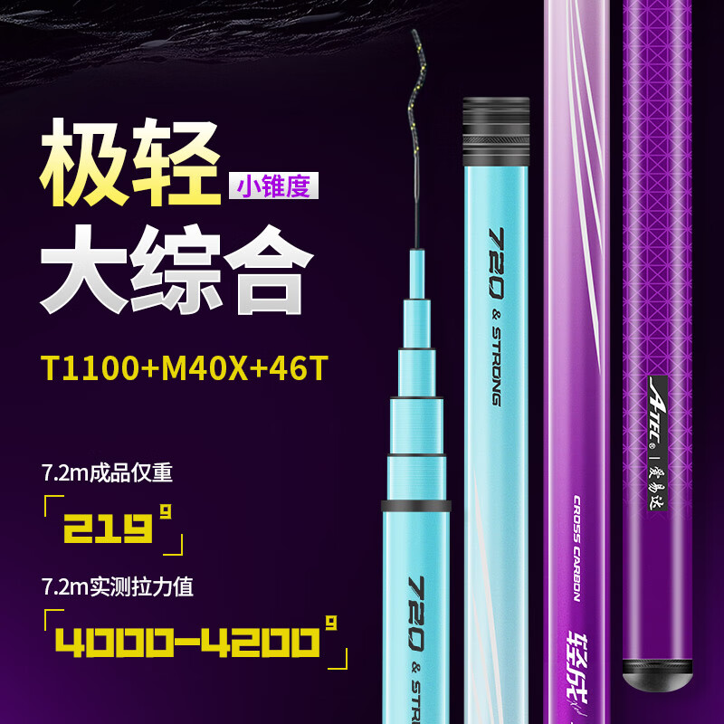 ���״�������XCD������ۺϸ�̼�س��ᳬӲ28���ָ�̨������������� 7.2m ���XCD