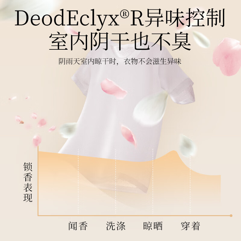 植护香水洗衣液 月殿山茶 进口香氛 长效持久留香深层洁净 【4斤装】2KG*1瓶