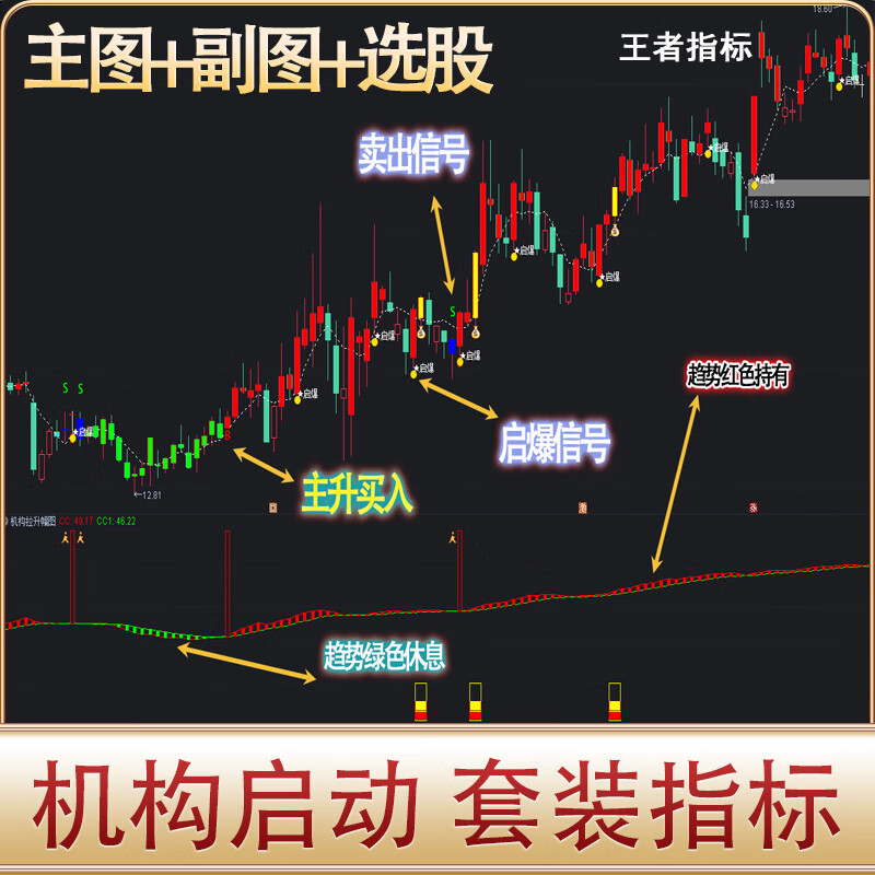股票分析神器