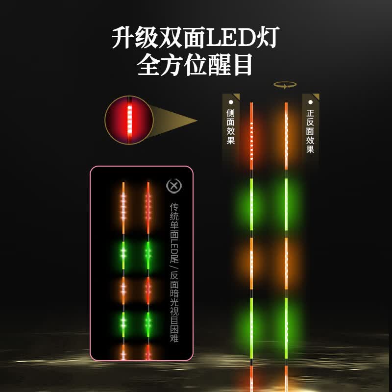 金鼎月新款 Led柔光恒亮 芦苇夜光漂咬钩变色高灵敏鲫鱼鱼漂 一套变色款5只650元