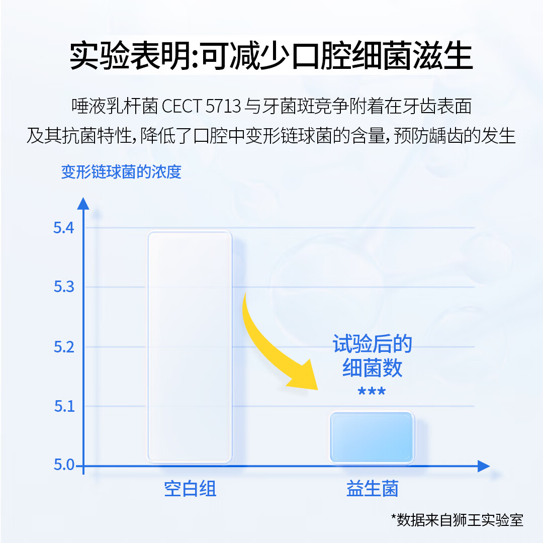 狮王（Lion）小狮王儿童牙膏含氟防蛀1-3-6-12岁乳牙期换牙期宝宝牙膏防蛀固齿 【6-12岁】草莓+蜜瓜+白桃香型