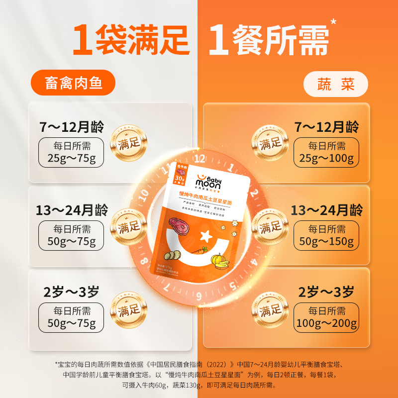 小月贝贝婴幼儿辅食宝宝牛肉鳕鱼意面条胚芽米饭营养外出即食餐泥 【3袋】牛肉意面+三文鱼意面+香芒鸡肉饭
