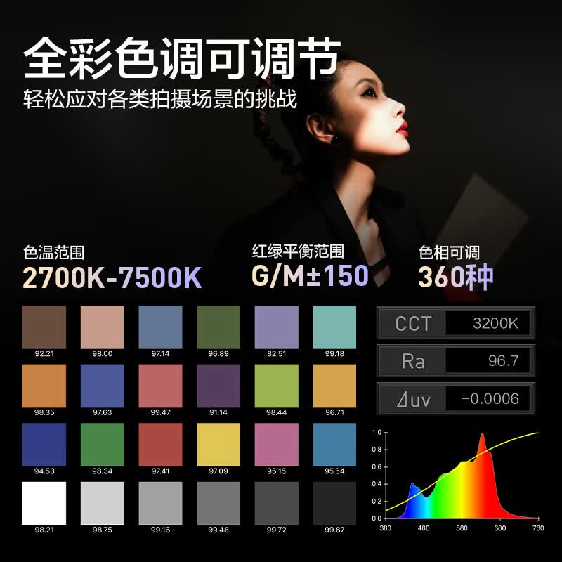 NANLITE南光FC-120C全彩视频直播补光灯 120W外出便携拍摄灯 专业人像平面摄影RGB氛围常亮灯  FC-120C+36°FM卡口成像镜头