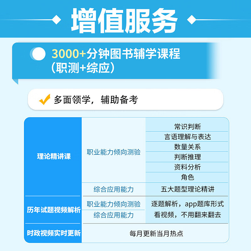 2025事业单位考试a类真题+教材 综合管理4本 职业能力+综应 华图事业编制考试教材资料2025 北京浙江苏山东陕西广东四川海云河南北湖黑吉辽安徽上海内蒙古重庆 可搭中公粉笔