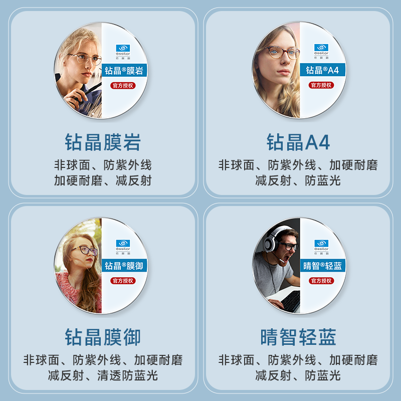 2026年眼镜片怎么选才不踩雷？实测这8款，家长避坑必看-图片1
