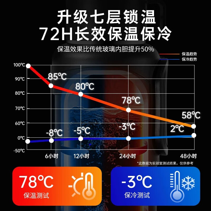 EATKM工地水壶大容量保温杯特大号防摔水杯子干活男款夏天保冷外出携带 【防刮耐磨】黑5.0L-约10斤水