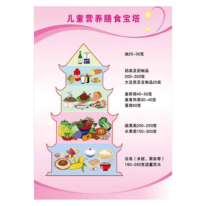 wsh69-03 儿童营养膳食宝塔 120*80厘米 覆膜防水pp贴纸