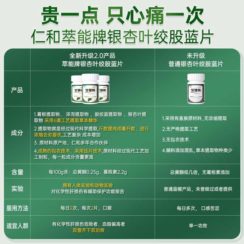 仁和甘健将银杏叶绞股蓝片胶囊喝酒熬夜养肝护肝养生排毒清肝调理 60片*2瓶