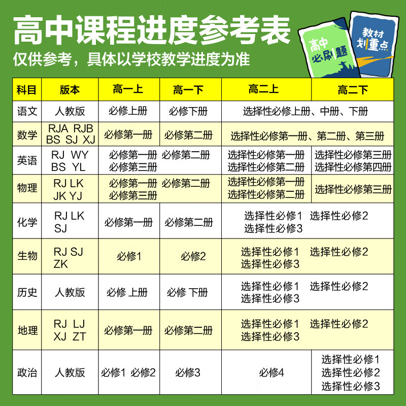 2027高一上册必刷题必修一2026秋高中数学必刷题必修一语文英语物理化学生物政治历史地理必修第1册高中必刷题物理必修三新教材必刷题高一下册必修二2三人教版同步训练 高一下】数学必修二·人教A版 高中