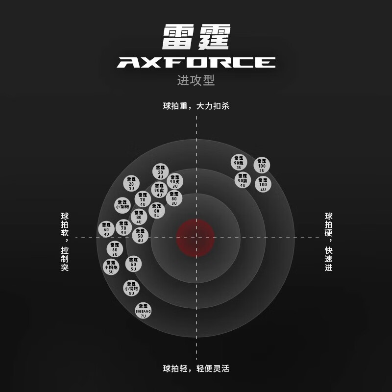 李宁羽毛球拍雷霆80战戟8000专业级90new空拍M40X+ULTRA高弹性碳纤维 雷霆80(黑) 4U-G6