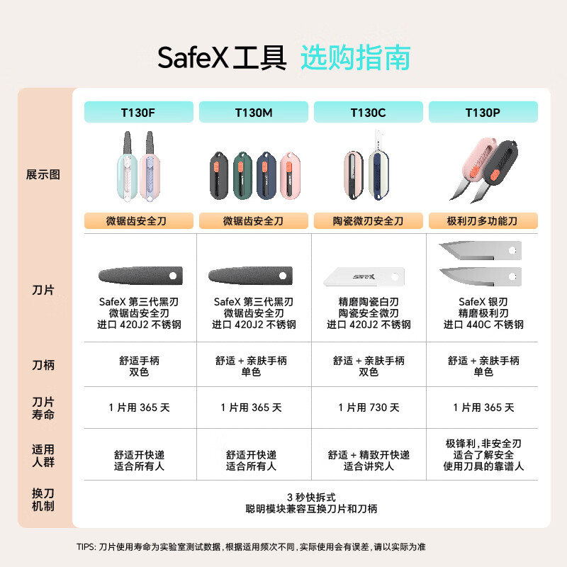 SAFEX伸缩便携式快递刀不锈钢钥匙扣开箱刀可上高铁小刀安全耐用特氟龙美工刀新款锁定拆快递包裹专用刀 【金属经典版】T130M-摩登灰