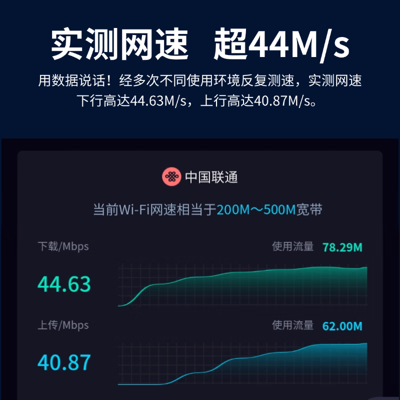 祥瑞猫随身移动wifi2025便携式免插卡无预存户外无限制4G高速网络通用流量上网网络王者性能怪兽流畅丝滑 单设备(送两天免费试用)
