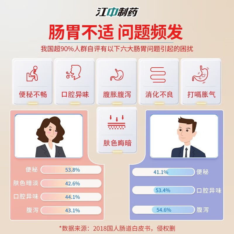 江中 益生菌冻干粉固体饮料1.2万亿活性菌株成人肠胃肠道益生元调理 2000亿活菌【肠道帮手】 10条*1盒