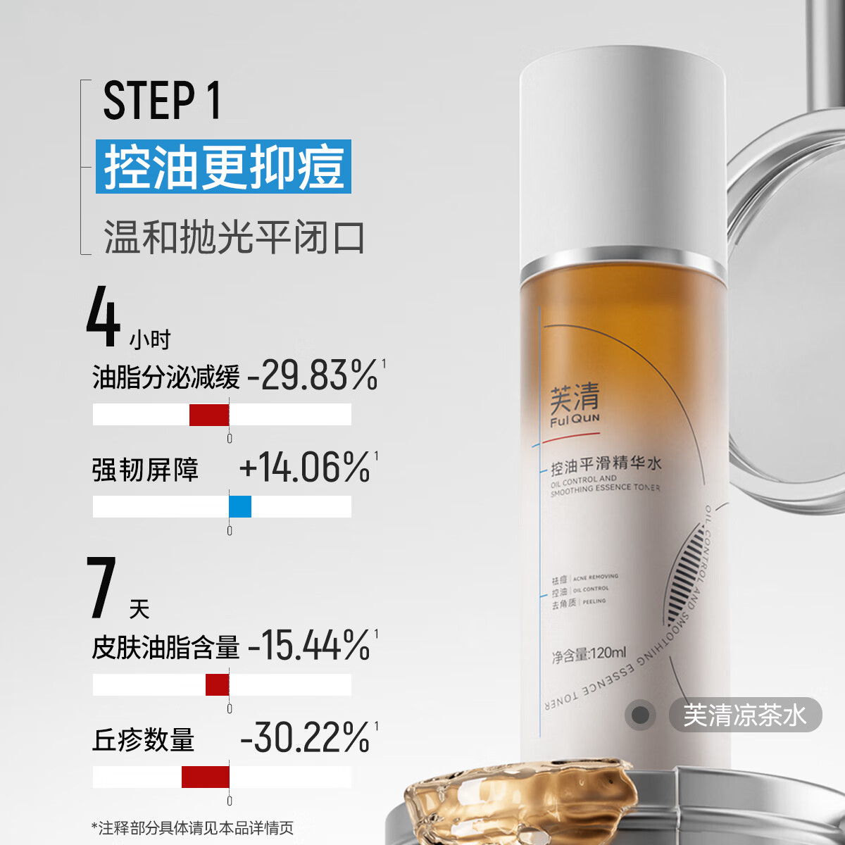 芙清凉茶水乳CP套装敏感肌油皮油痘肌控油祛痘补水520礼物 凉茶水乳大套装【水120ml+乳100ml】