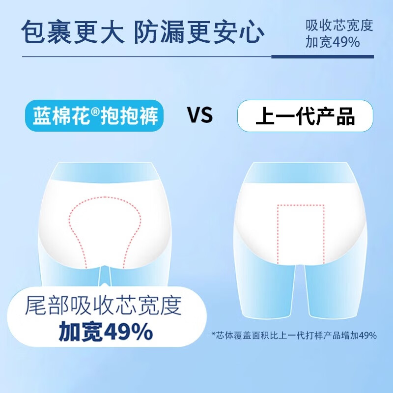 蓝棉花【吴宣仪同款】医护级安睡裤益生菌特护抱抱裤M-XL码安心裤夜安裤 L 20条 100-140斤 【送帆布包】