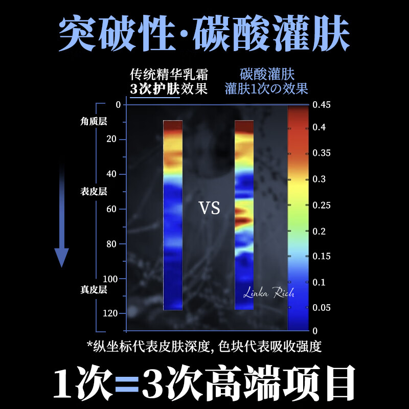 小野拓司幹细胞断黑·碳酸灌肤面膜 1次=3次高端项目 瓷光雪白少女肌 1瓶·初体验 送刮板:上脸+卸脸