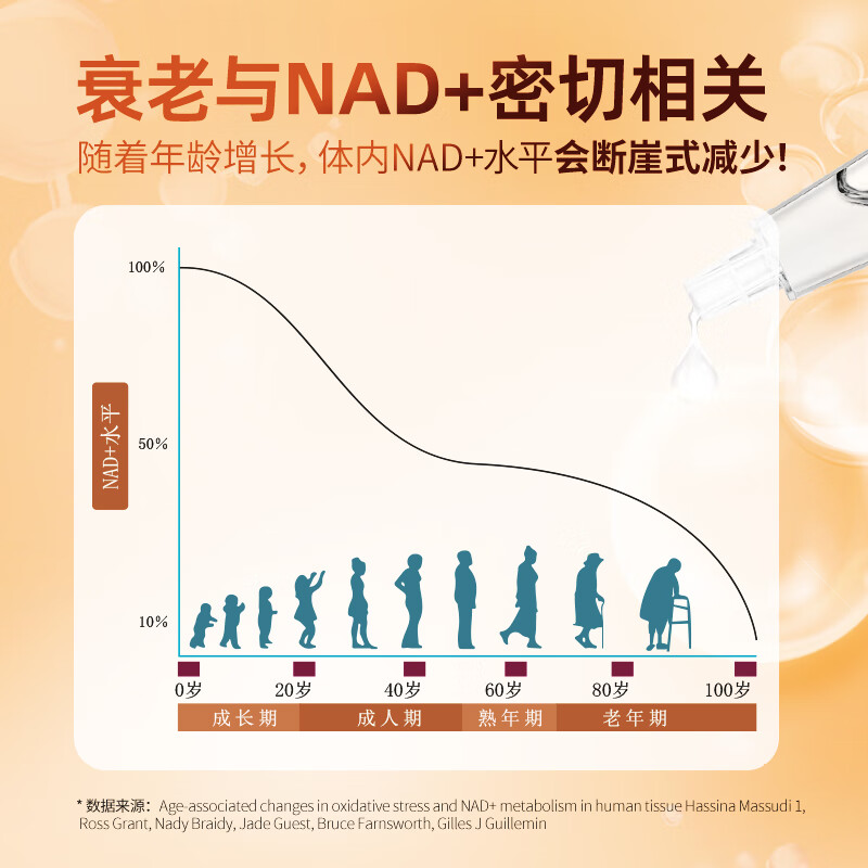 Ensonkan安迅康NMN15000+PQQ胶囊加拿大原装进口β-烟酰胺单核苷酸nad补充 1瓶装【初步调理 日常养护】
