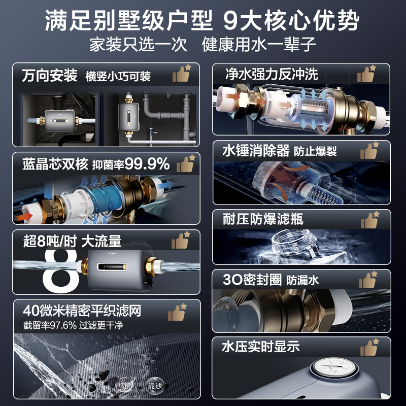 海尔顶配新款上市前置过滤器自动清洗净水器 家用全屋自来水过滤器小横星 W12系列 9T/h净水机包安装 【9T大通量】万向安装双核过滤
