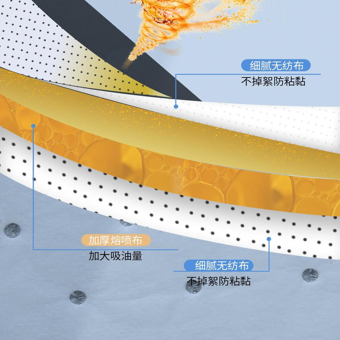 妡说抽油烟机老板专用家用吸油棉条垫油槽纸通用厨房防油贴纸过滤网纸 长90厘米宽14厘米(22片)